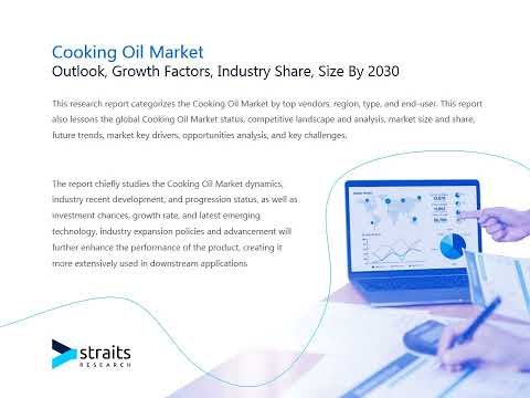 Cooking Oil Market Size To Reach $253.75 Billion By 2030
